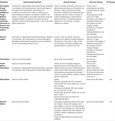 Convalescent Plasma Coupled With Medications for the Treatment of a Severe COVID-19 Patient: Drugs Analysis and Pharmaceutical Care Based on the Newly Established Guidelines for COVID-19 Remedy